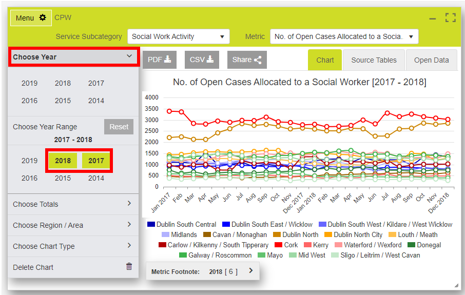 Use Case Choose Year Range