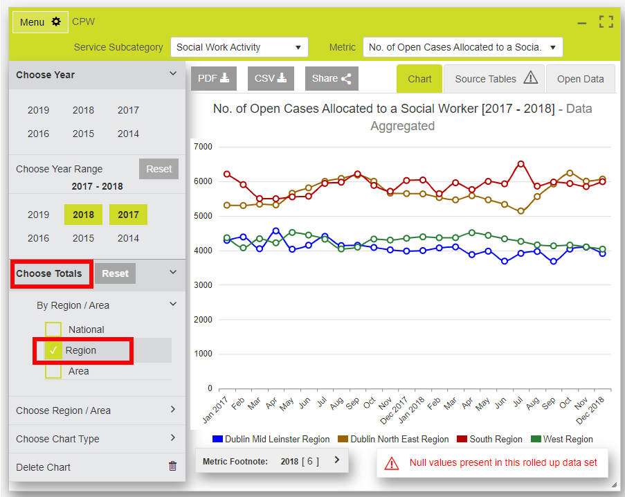 Use Case Choose Totals