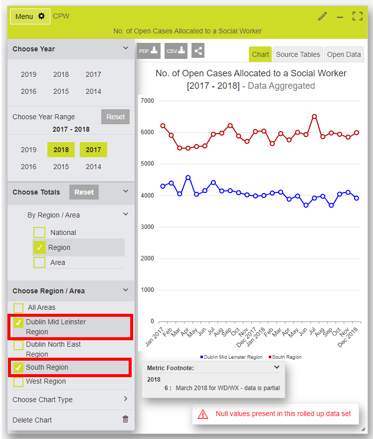 Use Case Choose Regions